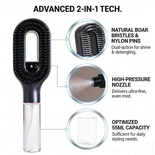 Compact Multi-Functional Spray Comb